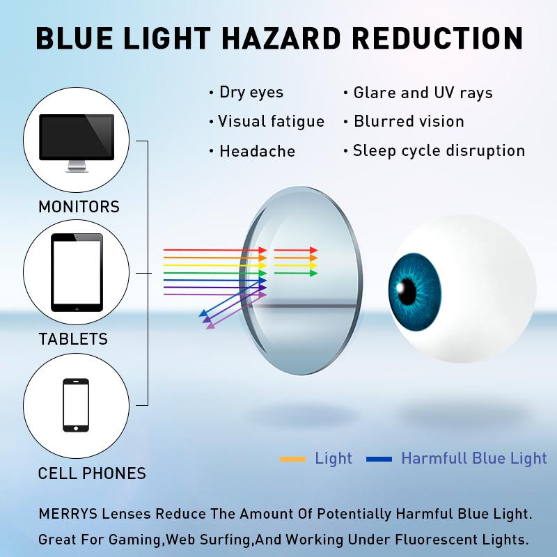 MERRYS Anti Blue Light Blocking Lens A1 Series Anti-reflective Optical Prescription Aspheric Glasses Lenses Myopia Hyperopia