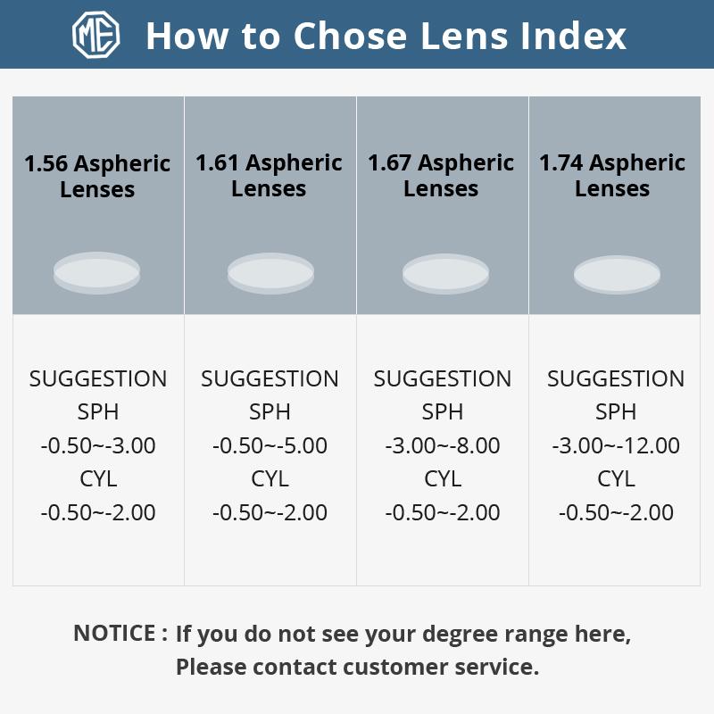 MERRYS Anti Blue Light Blocking 1.56 1.61 1.67 Prescription CR-39 Resin Aspheric Glasses Lenses Myopia Hyperopia Presbyopia Lens