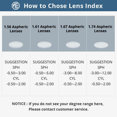 MERRYS Anti-Fog Blue Light Blocking Series Optical Prescription Glasses Lens CR-39 Resin Aspheric Glasses Anti Fog Lens