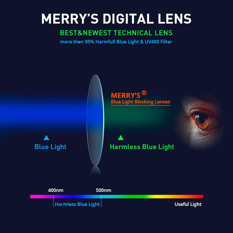 MERRYS Anti Blue Light Blocking Lens A1 Series Anti-reflective Optical Prescription Aspheric Glasses Lenses Myopia Hyperopia